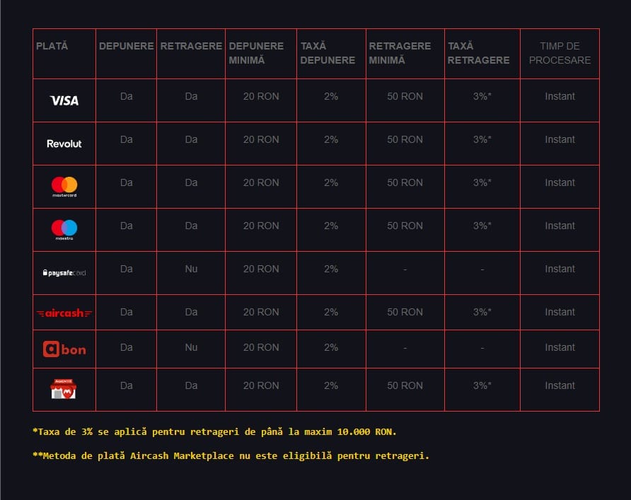 magnumbet metode de plata