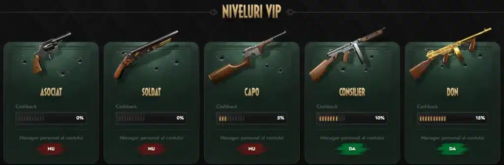 niveluri don niveluri don